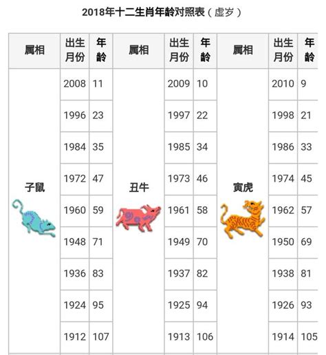 66年次 生肖|【十二生肖年份】12生肖年齡對照表、今年生肖 